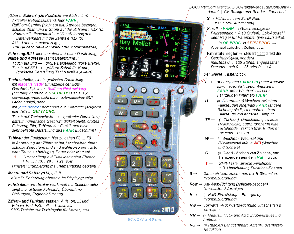 [700033] ZIMO MX33FU Funk-Fahrpult